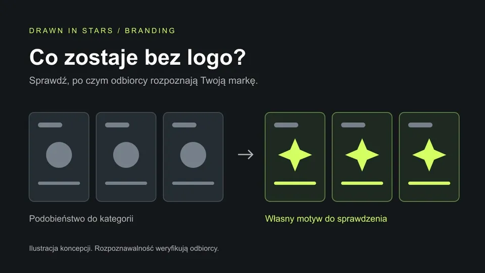 Trzy podobne szare karty obok trzech kart z powtarzalnym zielonym motywem — ilustracja spójności wizualnej marki.